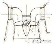 水電站水輪機(jī)設(shè)備簡(jiǎn)介-2