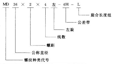 我國常用螺紋標注方法-3