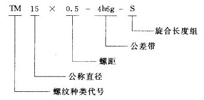 我國常用螺紋標注方法-1