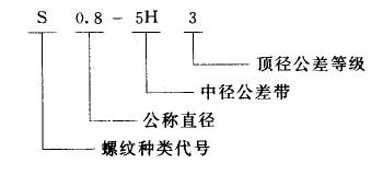 我國常用螺紋標注方法-8