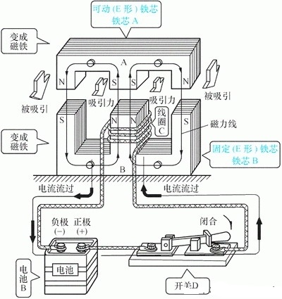 接觸器工作原理及結構-2