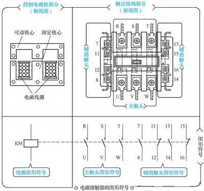 接觸器工作原理及結構-5