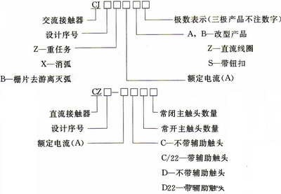接觸器工作原理及結構-6