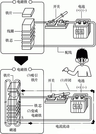 接觸器工作原理及結構-1