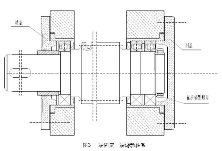 常見(jiàn)減速機(jī)軸承間隙調(diào)整方法-3
