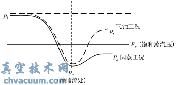 阻塞流工況下控制閥的計算與選型-7