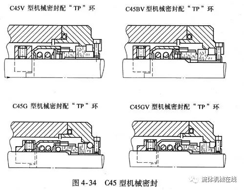 單端面機(jī)械密封結(jié)構(gòu)(珍藏干貨)-11 單端面機(jī)械密封結(jié)構(gòu)(珍藏干貨)-11