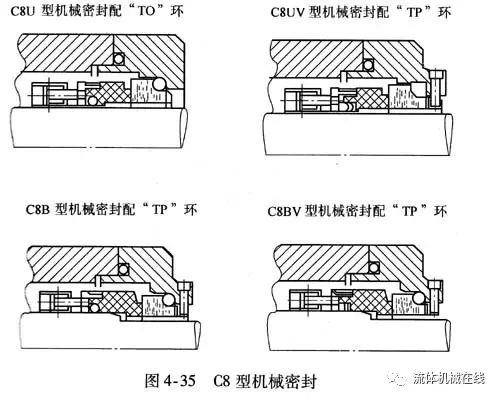 單端面機(jī)械密封結(jié)構(gòu)(珍藏干貨)-12 單端面機(jī)械密封結(jié)構(gòu)(珍藏干貨)-12