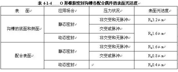 O形圈設計知識大全，也許對你有用哦~-13