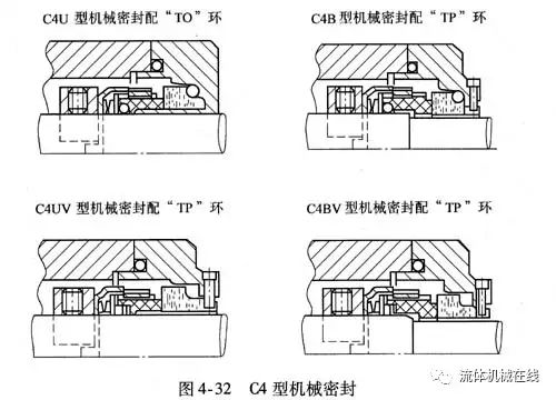 單端面機(jī)械密封結(jié)構(gòu)(珍藏干貨)-9 單端面機(jī)械密封結(jié)構(gòu)(珍藏干貨)-9
